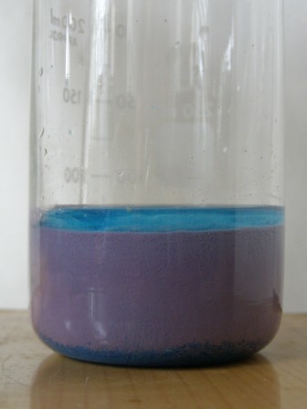 Получение иодида меди CuI. Preparation of copper (I) iodide CuI